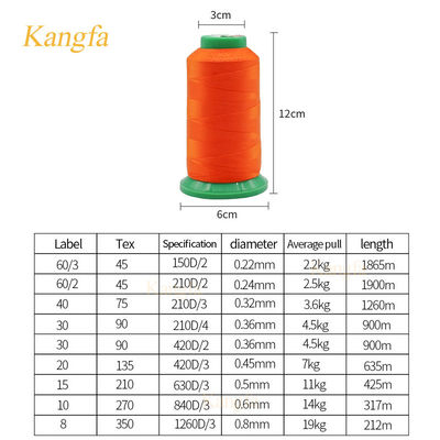 Patroon Geverfde sterkte 100% polyester naaigarn voor TEX70 250D/3 304 kleuren